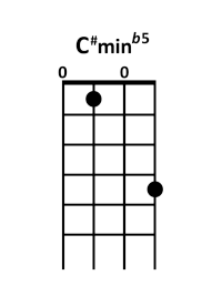 draw 5 - C#m b5 Chord